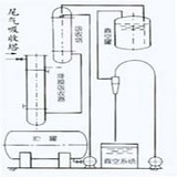 【设备供应】石墨改性聚丙烯降膜吸收器